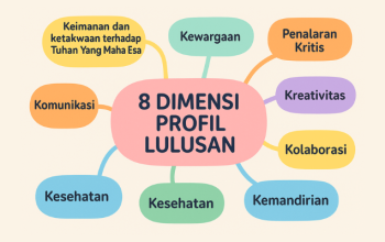 8 Dimensi Profil Lulusan